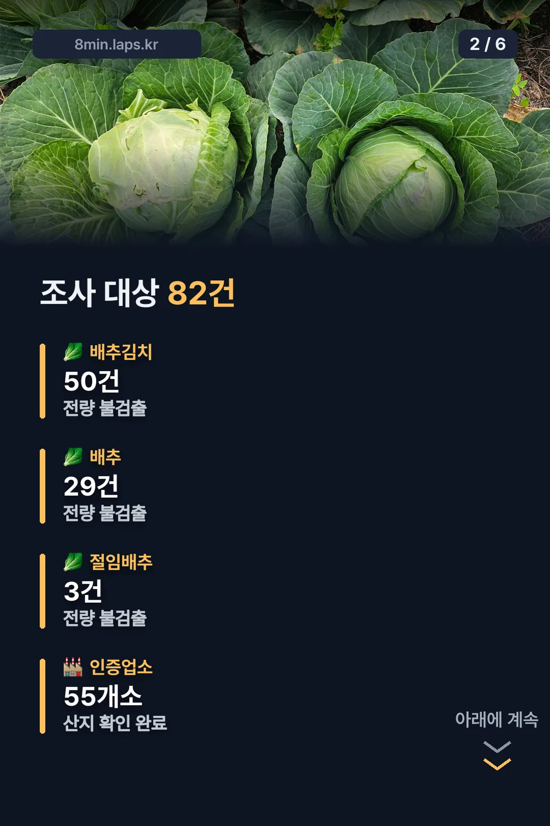 조사 대상 82건
