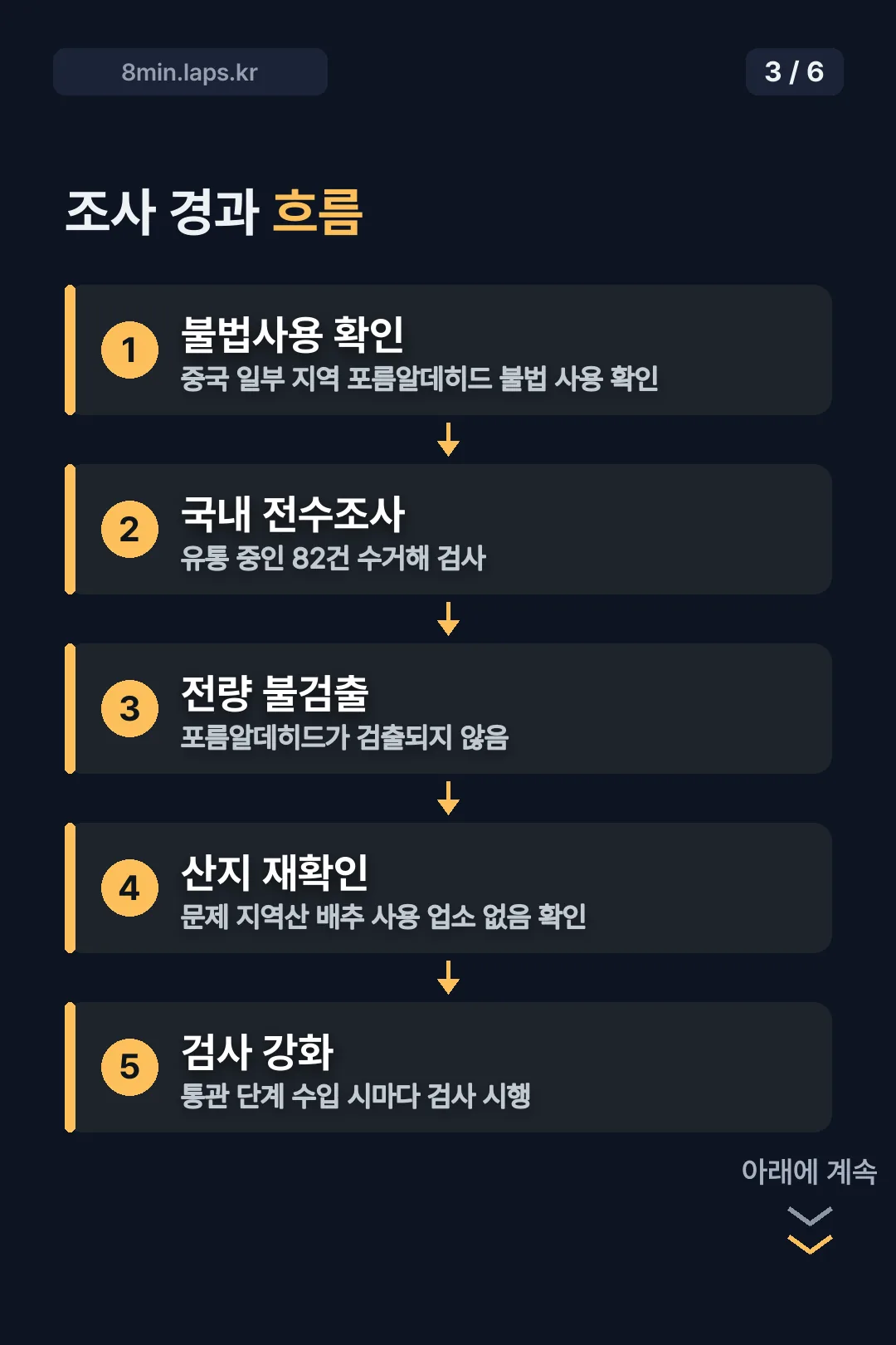 조사 경과 흐름