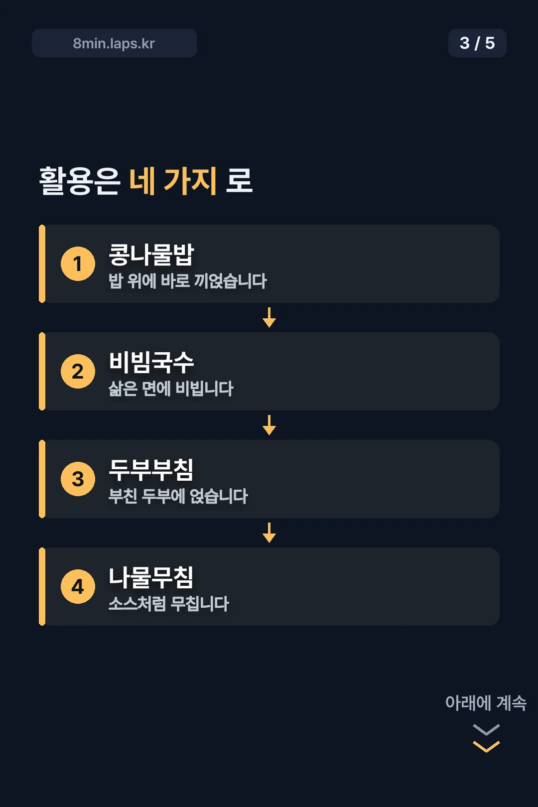 네 가지 활용법